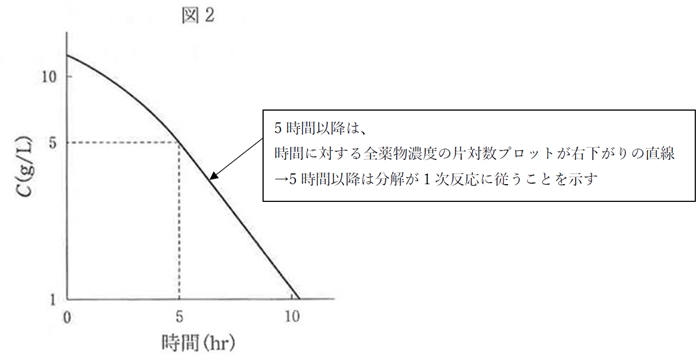 ザビエル ココア リキュール経口懸濁液用インサート